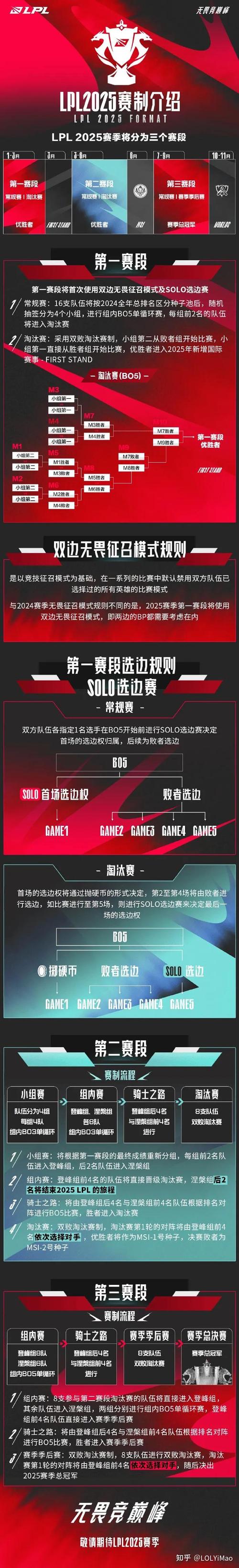 lpl比賽視頻2025_LPL 2025賽季賽制改動_雙邊全局BP模式