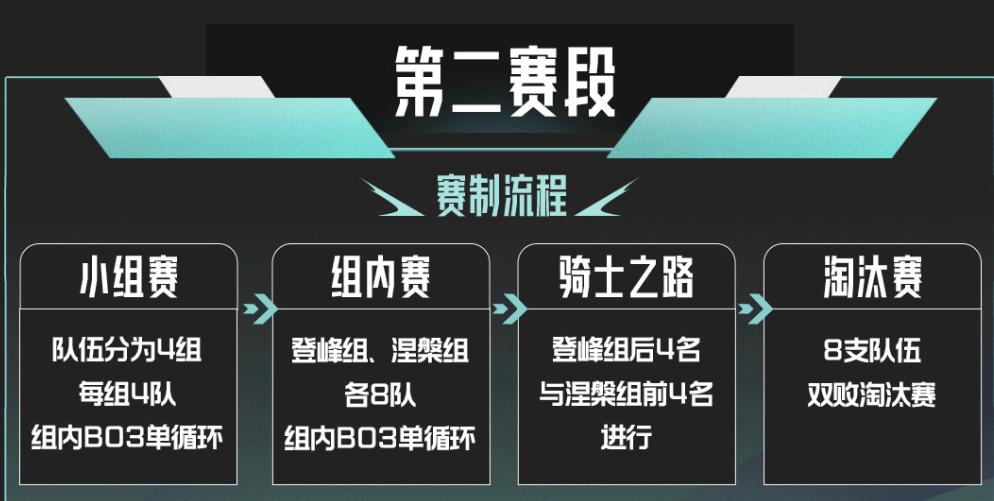 雙邊全局BP模式_lpl比賽視頻2025_LPL 2025賽季賽制改動