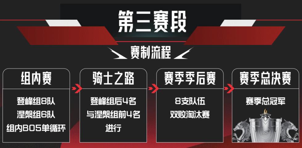 LPL 2025賽季賽制改動_雙邊全局BP模式_lpl比賽視頻2025