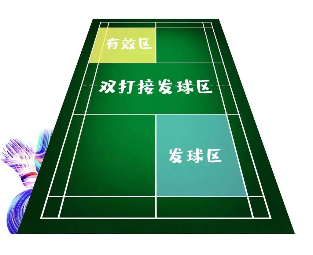 羽毛球比賽換發(fā)球規(guī)則_羽毛球發(fā)球換發(fā)規(guī)則_羽毛球發(fā)球換發(fā)球