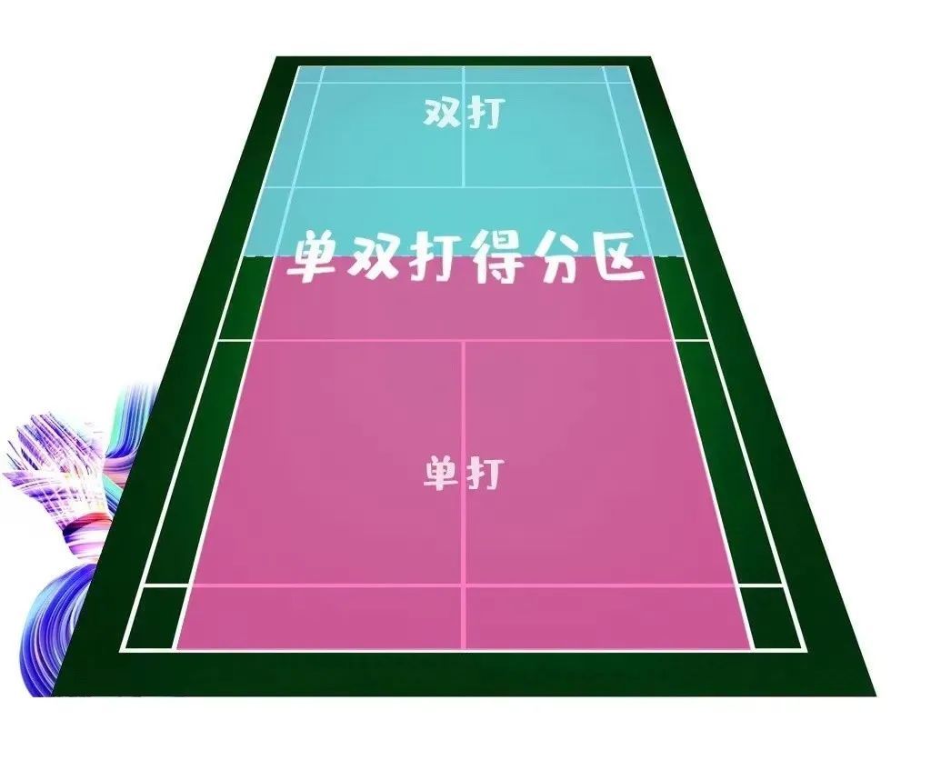 羽毛球比賽換發(fā)球規(guī)則_羽毛球發(fā)球換發(fā)規(guī)則_羽毛球發(fā)球換發(fā)球
